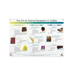 Alternative Brewing Art Of Aroma Taints Poster - SCAA Barista Tools