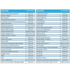 Luminaire Automatic Espresso Shot Timer