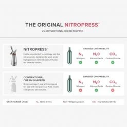 Nitro Press Original NitroPress - 500ml
