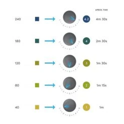 Alternative Brewing Peak Water Hardness Test Strips